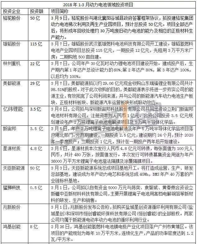新能源汽车周报(3月第三周)｜六成合资车企新能源积分为零