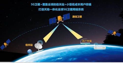 中国首颗民营5G卫星