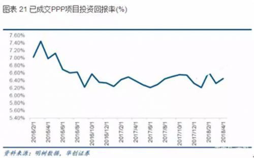 公认行业白马、券商好评如潮,碧水源股价为何