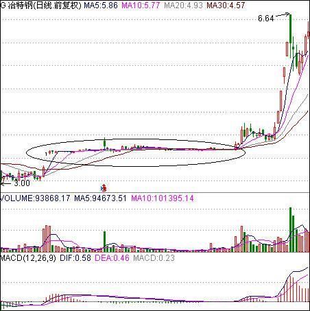 中国股市完成最后的收割，逾2亿股民被套在山顶，没救了！