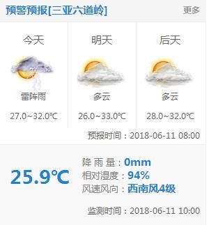 大海南即将开启下雨模式……雨雨雨！请开始你的表演！