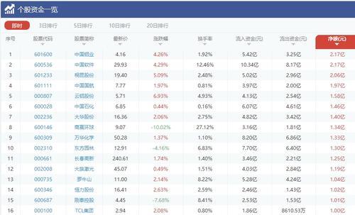 有色化工异军突起 小金属稀有资源获资金青睐