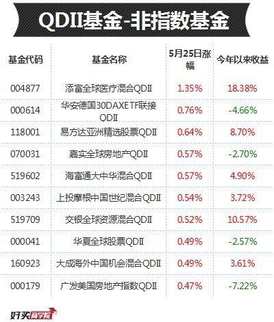 重仓股都是机构最爱，这些基金“根正苗红”