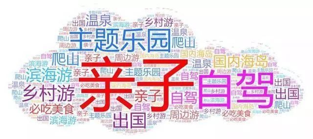 头条|广东“五一”旅游大数据出炉，长隆、欢乐谷等景区成热门!