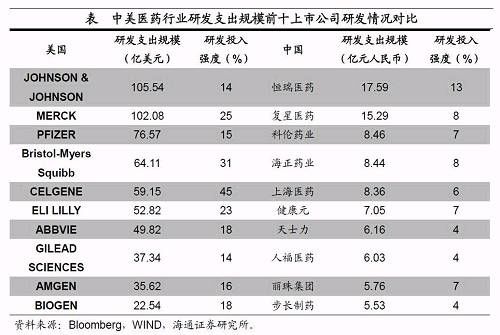 姜超：A股上市企业研发支出仅为美股22% 但差距正在缩小