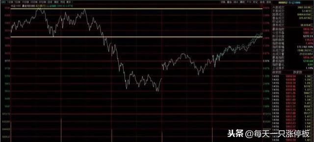 深挖一股:兴业矿业(000426)参股科创板拟上市