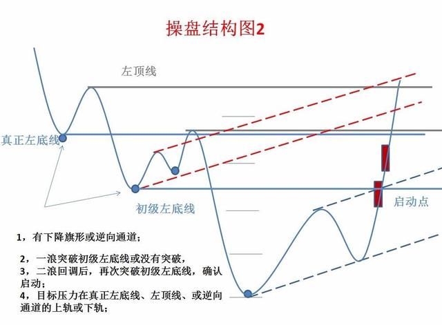 股市里做到这16个字都会很成功，建议炒股的朋友每天睡觉前看看！