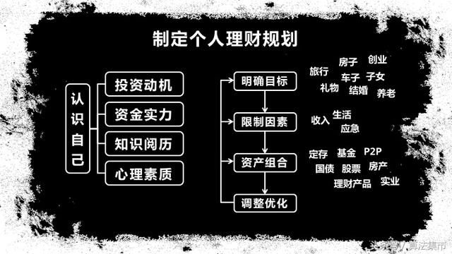 估算一笔人生账，开启个人理财规划