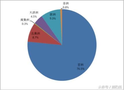 2017中国赴欧出境游大数据，妹子们最爱取得地方你猜不到