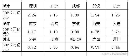 江苏省苏州市，最牛地级市，连直辖市都要让三分