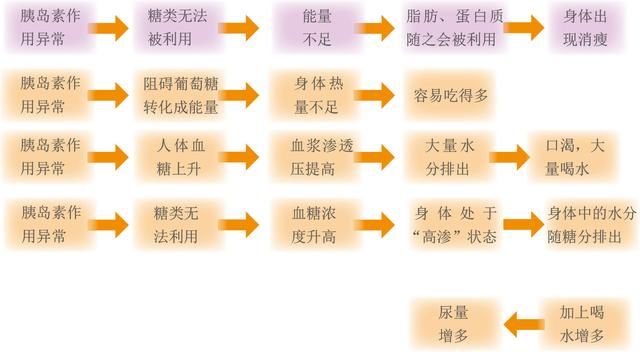 糖尿病认识的8大误区,糖友几乎都中招!
