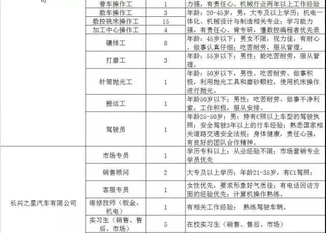 300家用人单位，15000个岗位等着你！