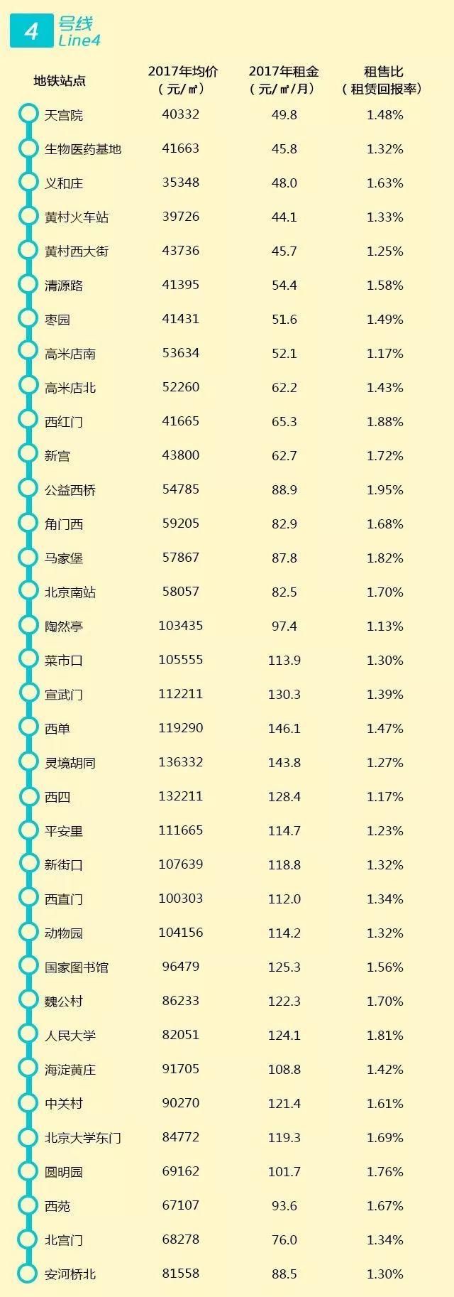 【实用】2018帝都租房攻略来啦!