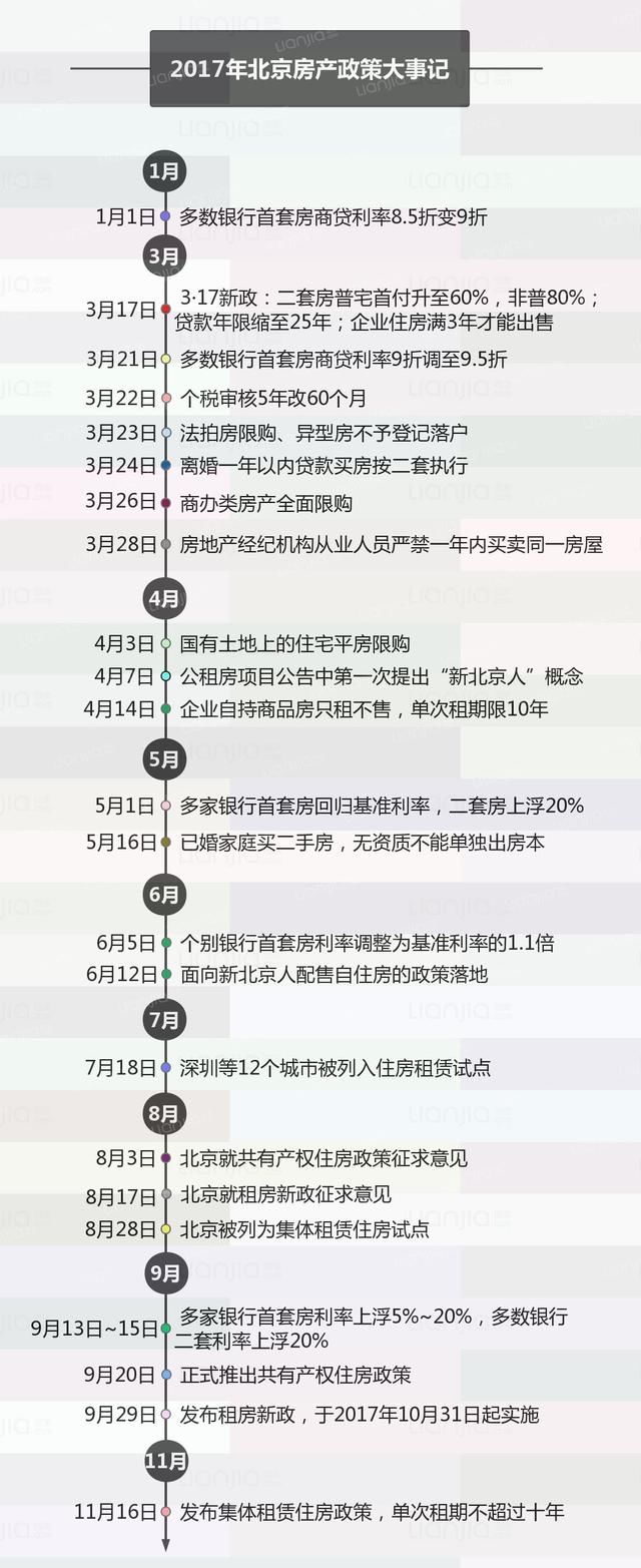 央行信号：房贷利率还会涨，但会逐步放缓，房价难再下跌