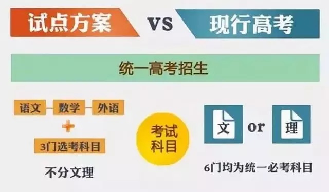 河北省高考改革9月正式启动!怎样选科有前途?