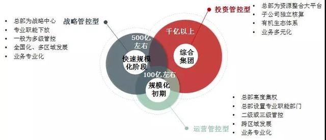 中国房地产百强企业十五年发展报告：成长 贡献 分化