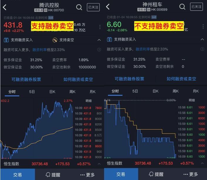 【卖空教程】手把手教你搞懂港美股融券卖空