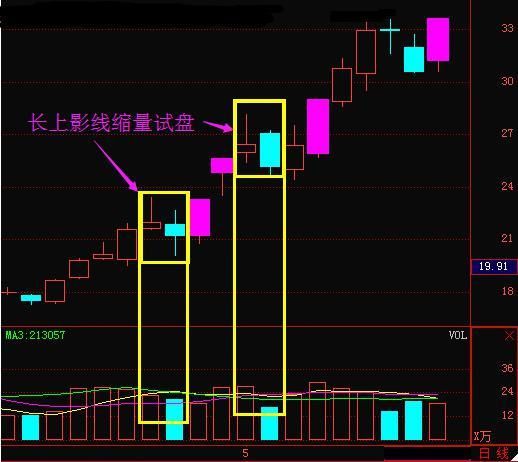 中国“民心”已无法挽回，大批亏损散户被迫销户挡灾！