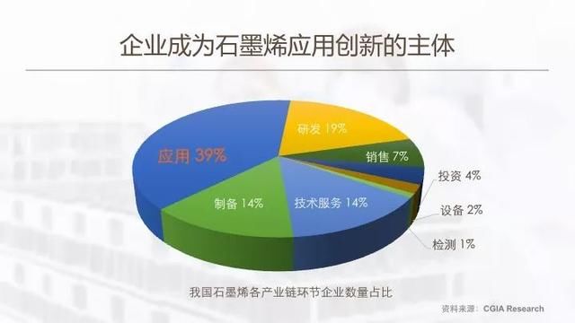 中国石墨烯发展将在石墨烯全球产业革命中领跑全球