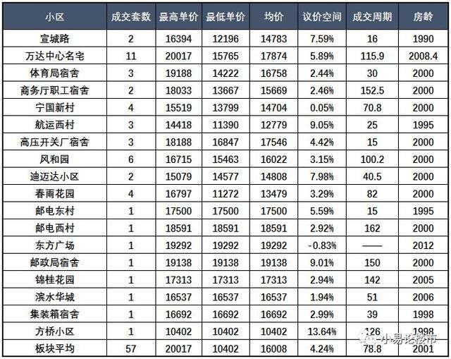 近两个月合肥包河区房价分析及购房建议