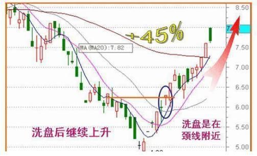 血洗中国股市真正原因大宣布，中国股市背后的坏水有多少？