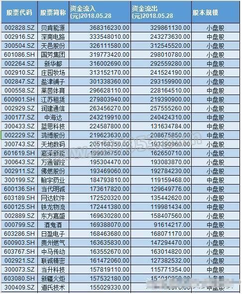 中国股市还有多久才能迎来大牛市？