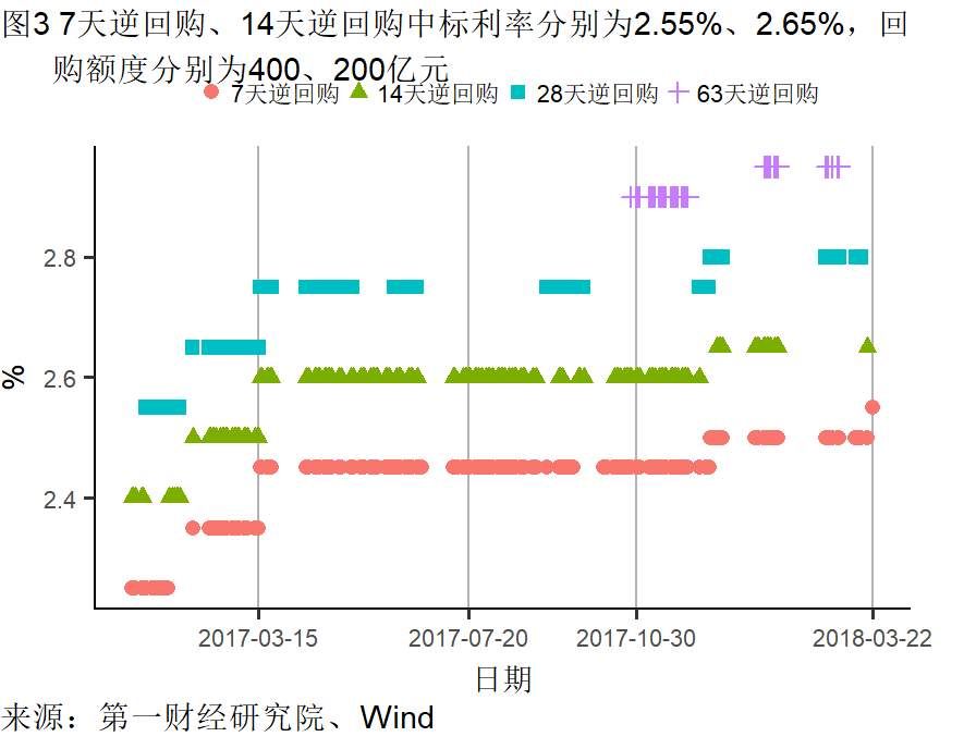 制造业需求回升不及往年 楼市调控再起丨高频数据看宏观