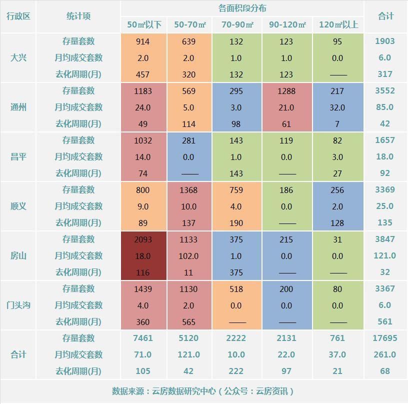 2018年1月北京楼市新增供应不足500套，库存八成集中在五环外