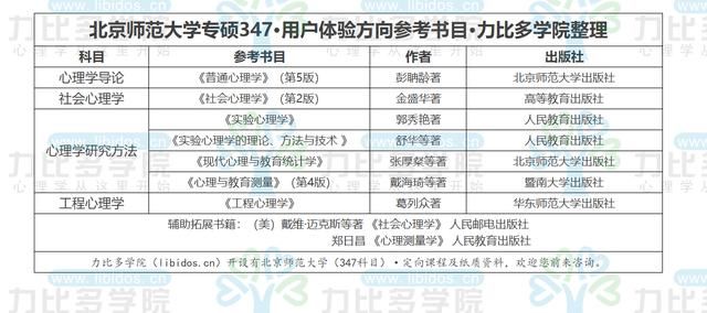 心理学专硕学校排名_心理学图片(3)