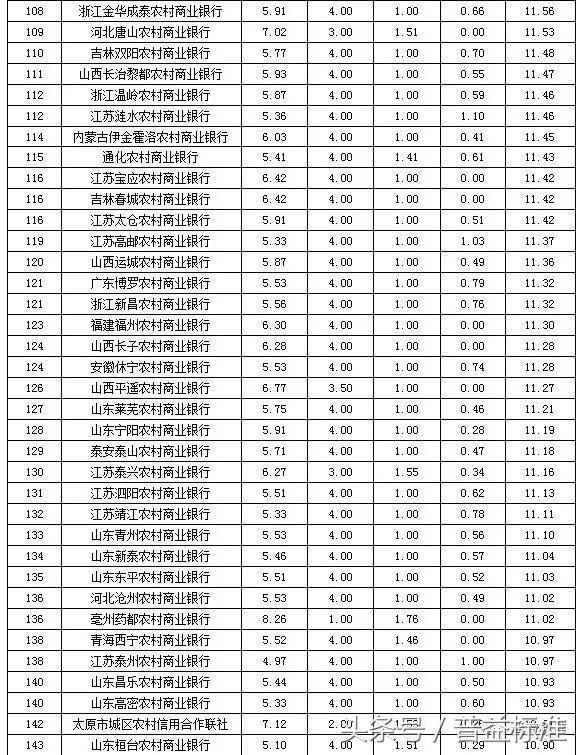 全国商业银行排名_商业银行