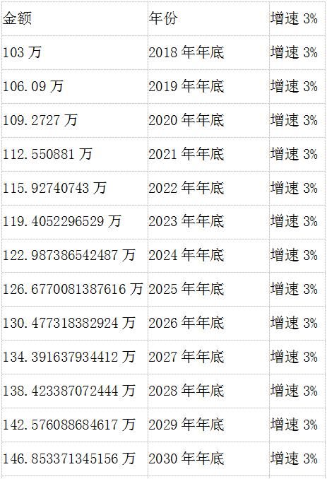 中产如何使资产保值增值，又降低风险系数？