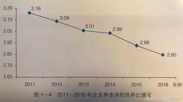 人口数量如此巨大，为什么还要放开二胎，看了这些数据你就知道了