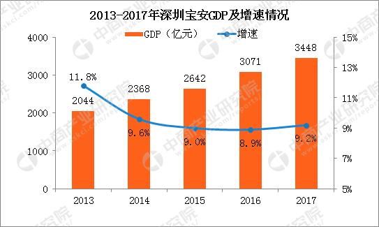 深圳 人口普查公报_...南省第六次全国人口普查 公报 问答 组图(2)