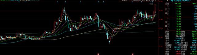 医药就是今年的格局,长牛趋势完全确立