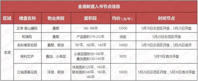 楼市“攻防”三部曲|攻迎推盘大潮 众开发商攻势猛