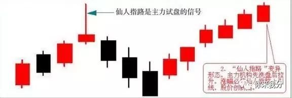 老股民初次同享，股市MACD技巧总结，新手值得花五分钟学习