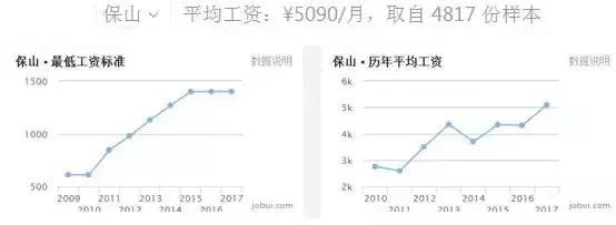 云南最新房价出炉！大理赶超昆明！排行TOP 10 都在这里了……