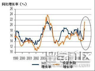 同比和环比的区别及计算方法