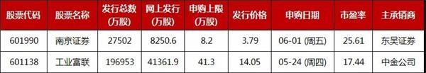 证监会回应“提高首发上市财务标准”:IPO审核政策未变 首提被否