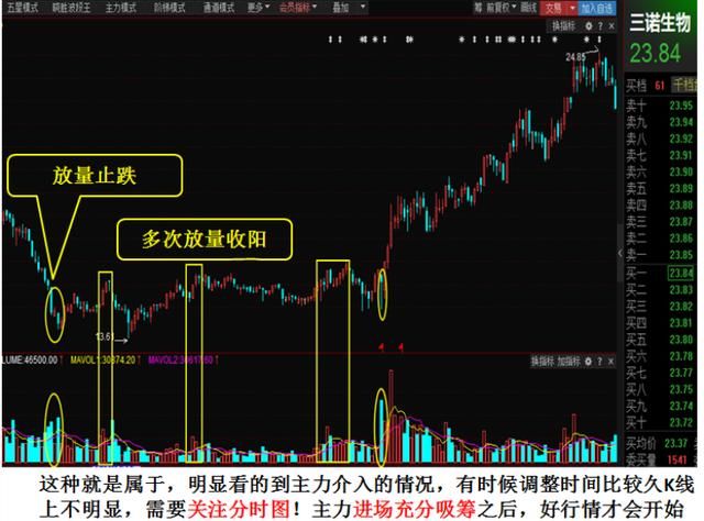 底部反转3大特征，抄底必读！