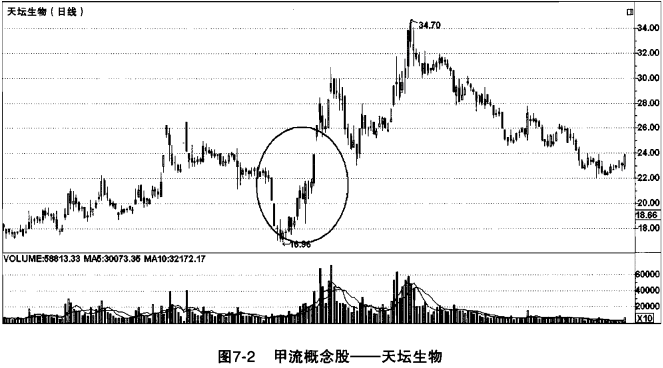 一个故事告诉你：中国股市最牛的人都是用这种“笨”方法炒股的！