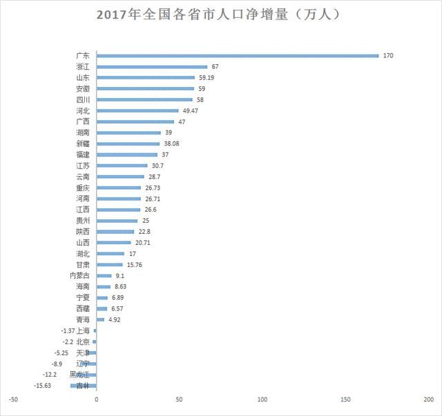 天津零门槛落户背后：房价已跌11%，人口负增长，GDP垫底