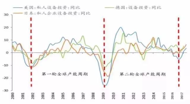 2015年股灾真相?2018房价是涨是跌?中国经济