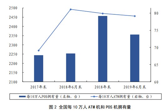 2019年中国几次降准