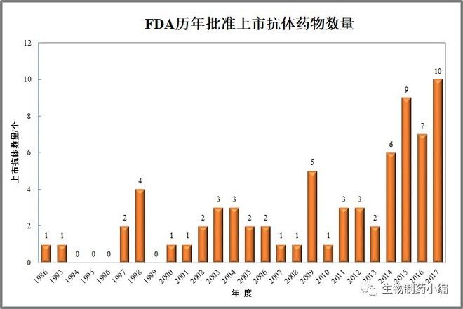 转:上市抗体药物研究报告