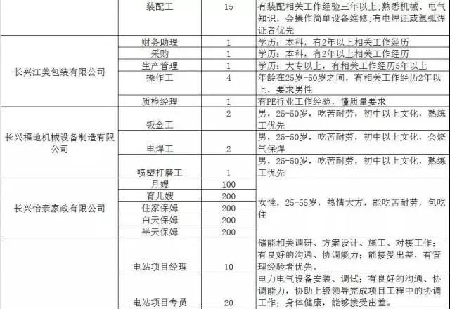 300家用人单位，15000个岗位等着你！