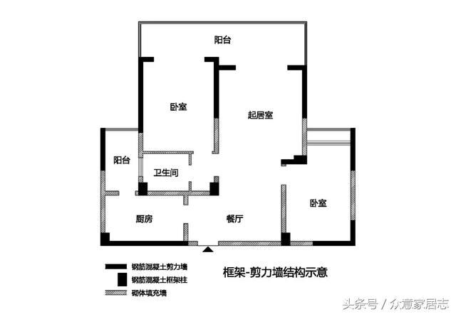 自从家里买了个二手房,才知道二手房装修起来这么折磨人!