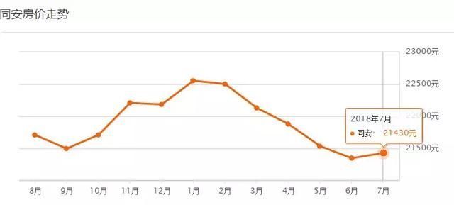 厦门2021年各区gdp(2)