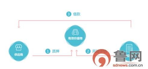 蚁众金信测评:新人可领1万体验金,合规进展顺