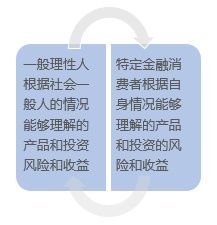 主客观相统一原则